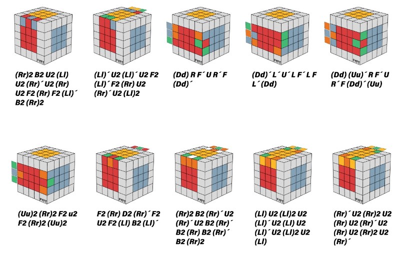 jak složit 5x5 Rubikovu kostku - parity